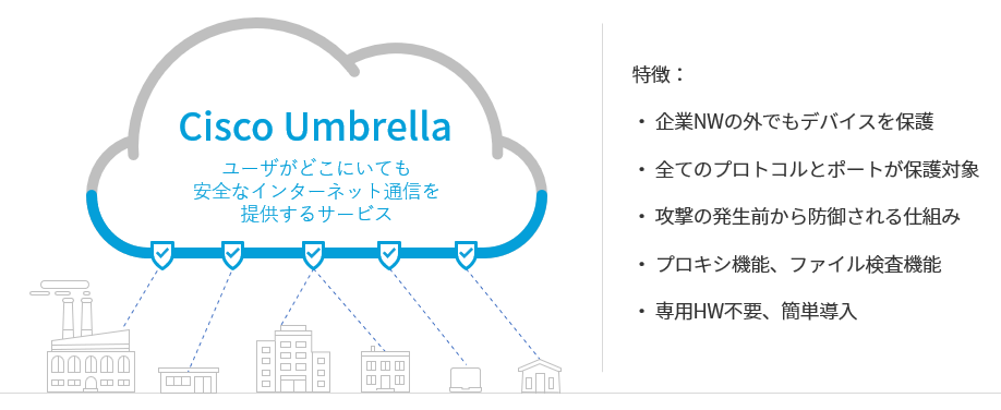 DNSを利用したクラウド型インターネットセキュリティサービス