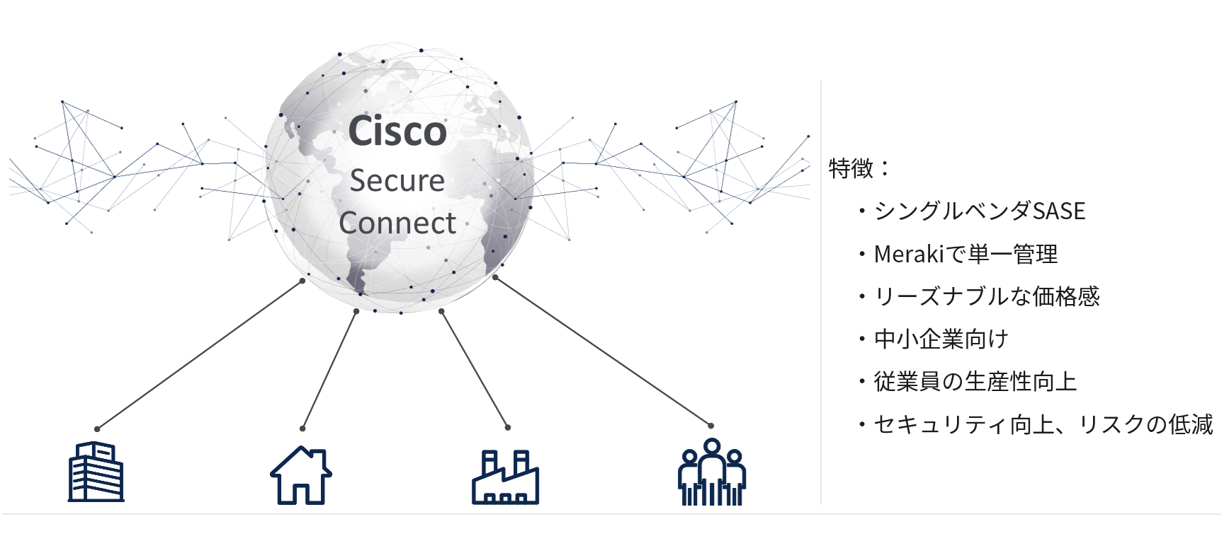 SecureConnect