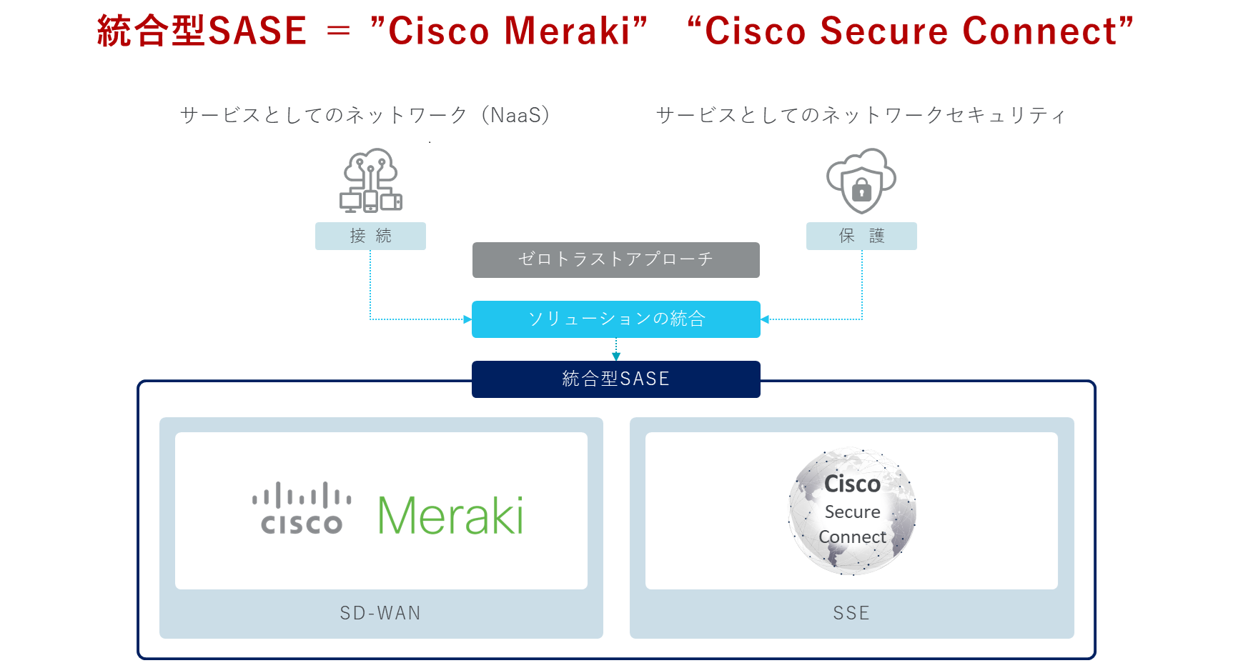 SecureConnect