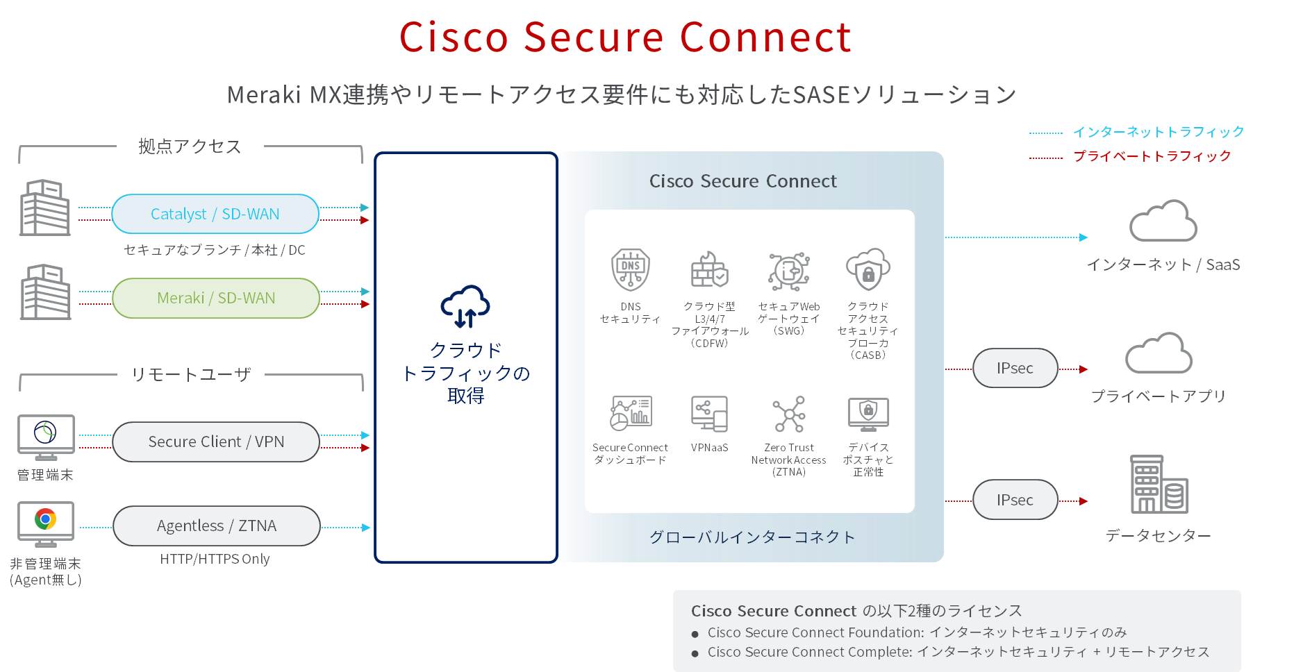 SecureConnect
