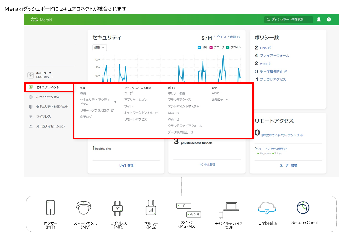 SecureConnect