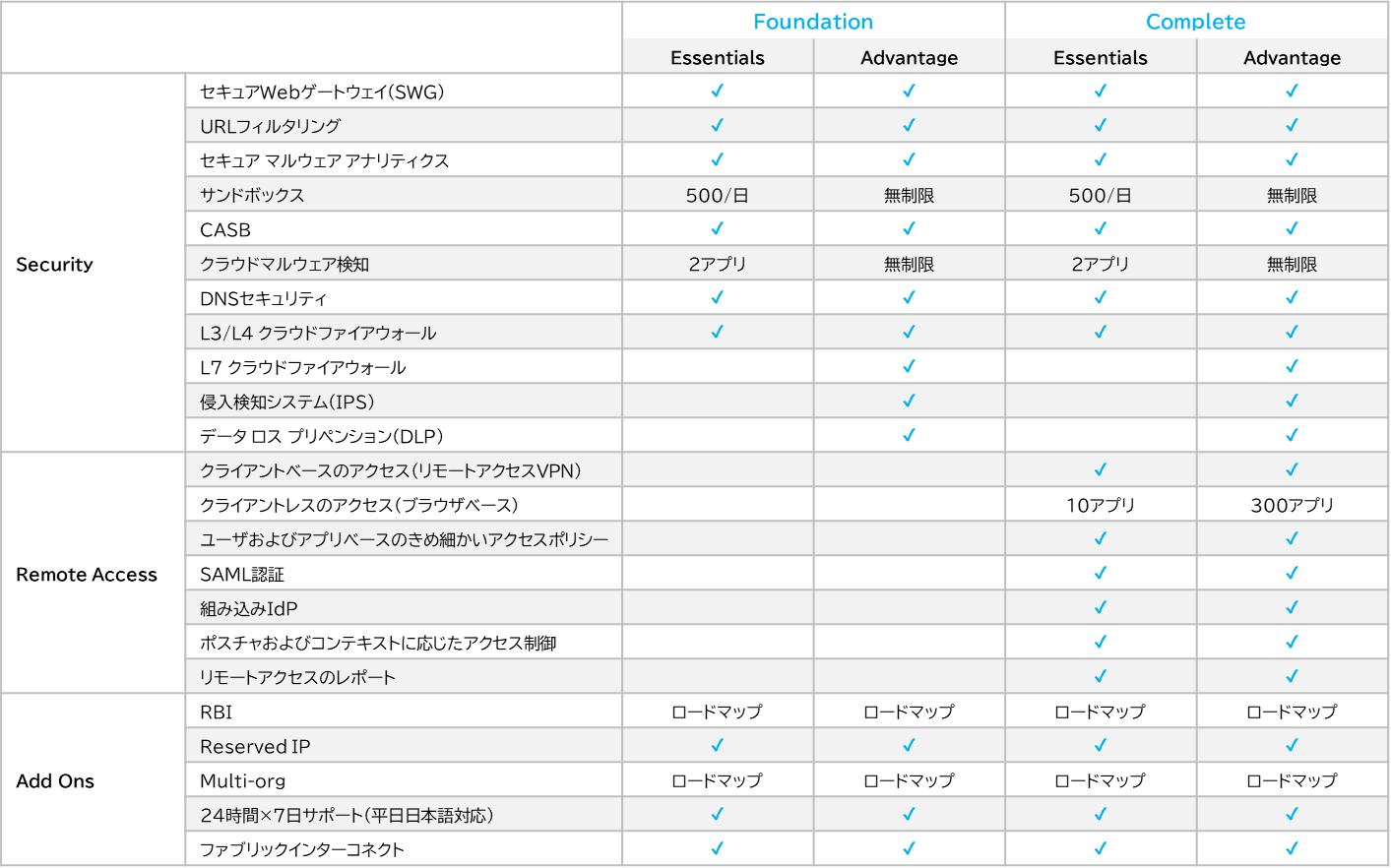 SecureConnect