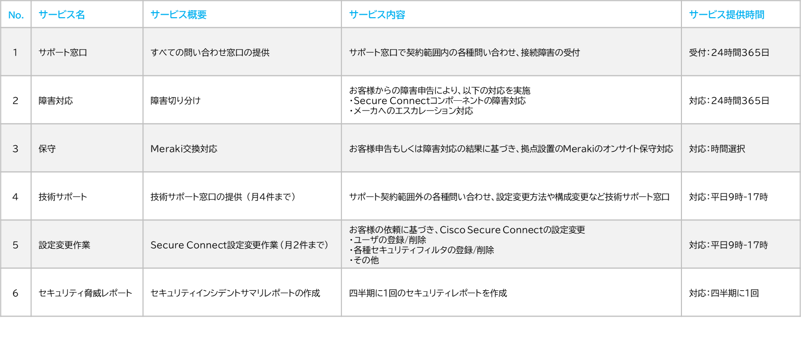 SecureConnect