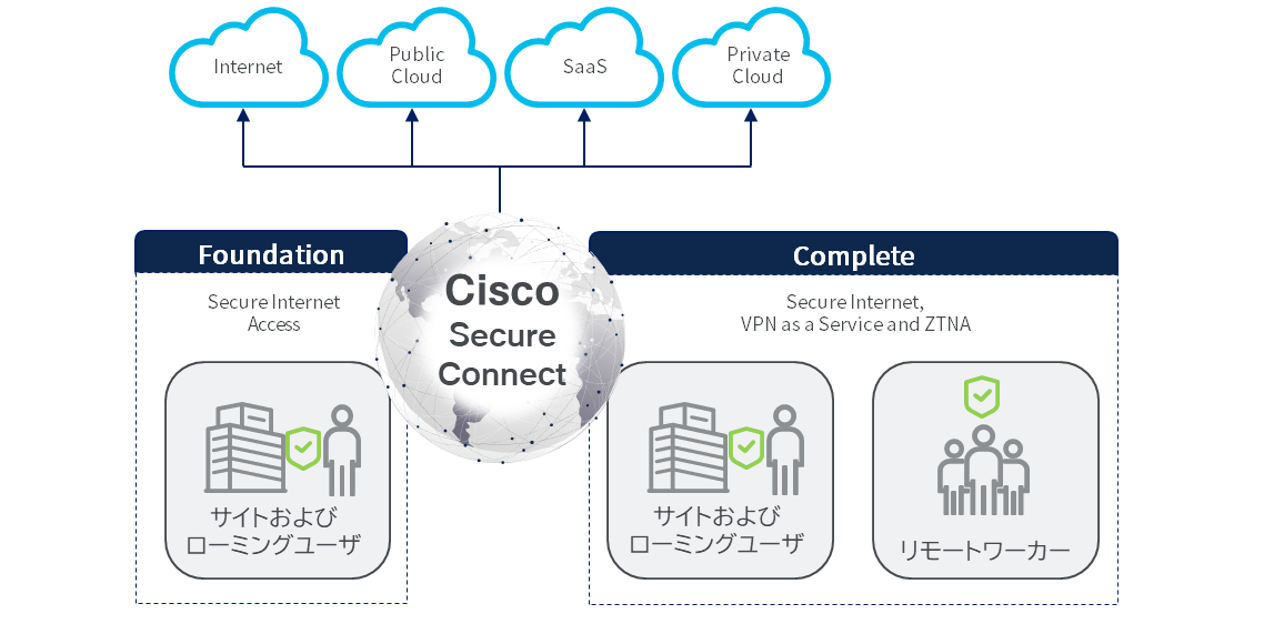 SecureConnect